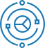 Innovation & Integration